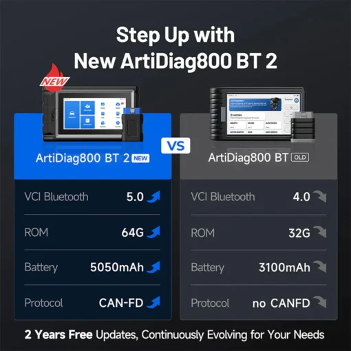 ArtiDiag800 BT 2 - Slika 3