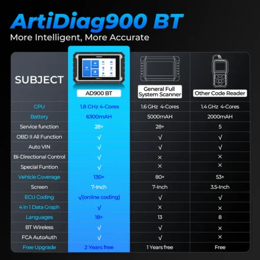 ArtiDiag900 BT - Slika 5
